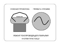 РЕМОНТ ТОКОПРОВОДЯЩЕГО ПОКРЫТИЯ.JPG