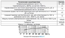 МКЭ-271_АЧХ_1.png