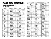 Alesis SR-16 Sound Chart.jpg