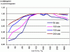 acoustic-graf1.gif