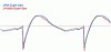 wave-compare-236x113.gif