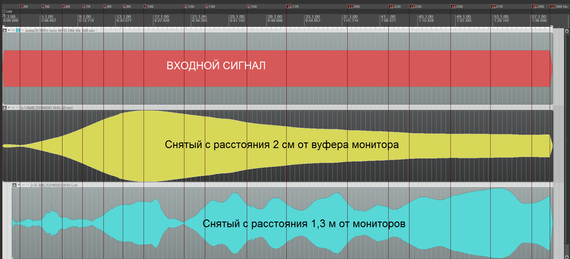 sweep30-300Hz mono 44100 24bit 60s -6dB_1.3м.png