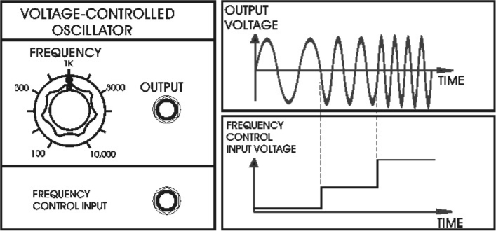 VCO_CV.jpg