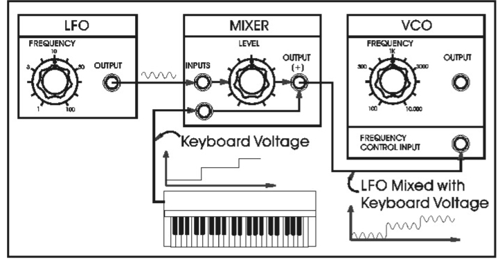 VCO_LFO.jpg