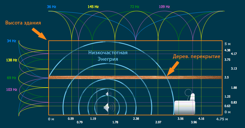 Распространение НЧ Энергии.jpg