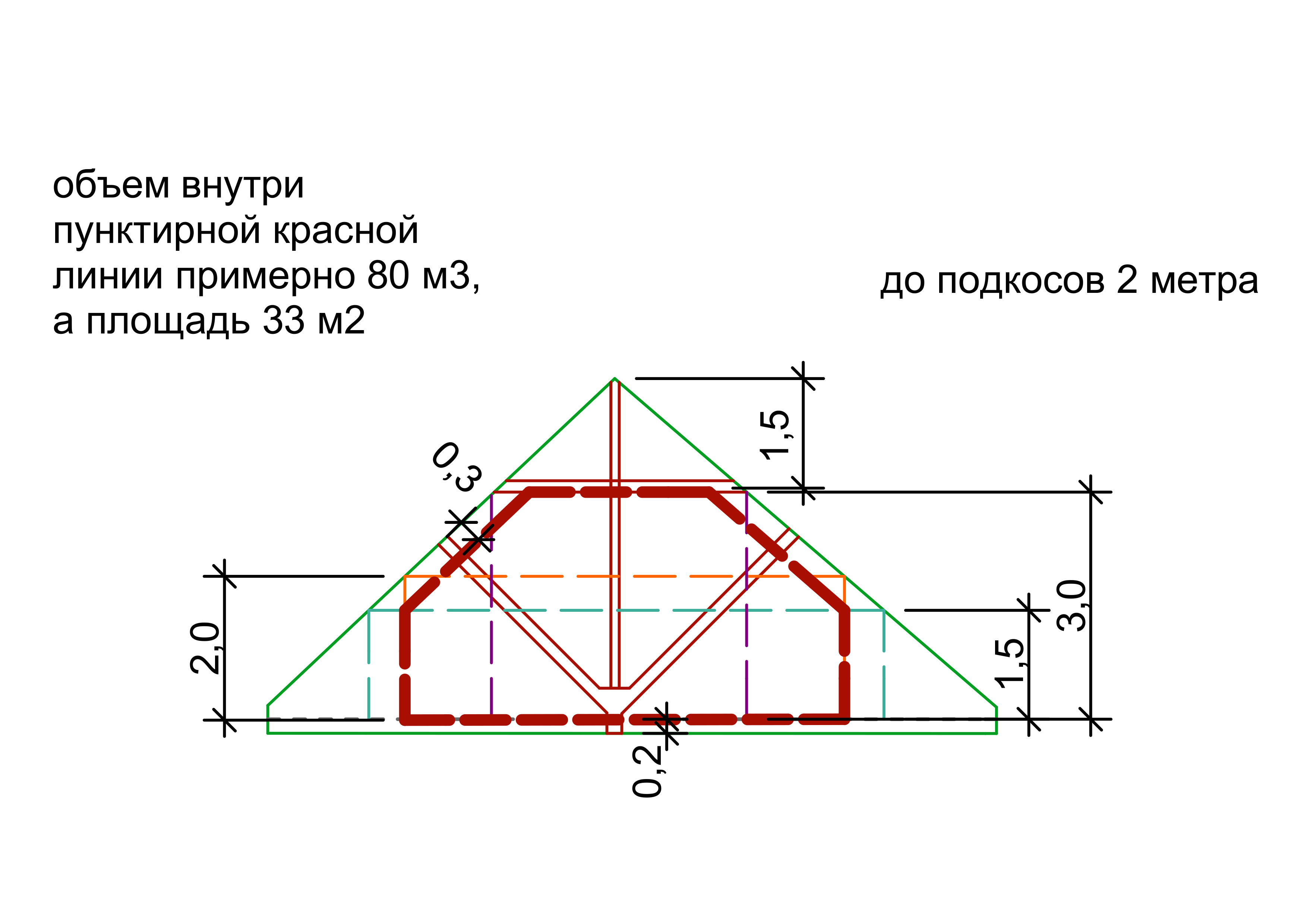 Контрольная комната на чердаке | Rmmedia.ru