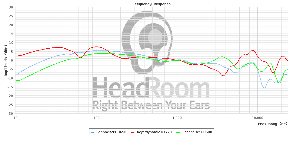 graphCompare.png