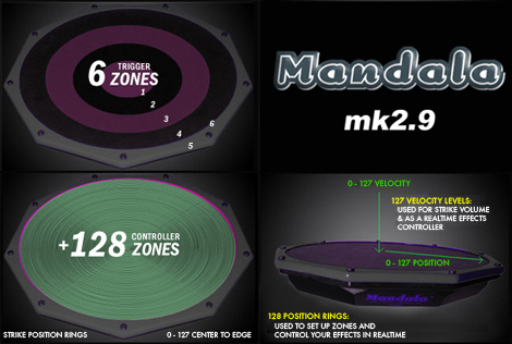 mandala_drum_zones.jpg