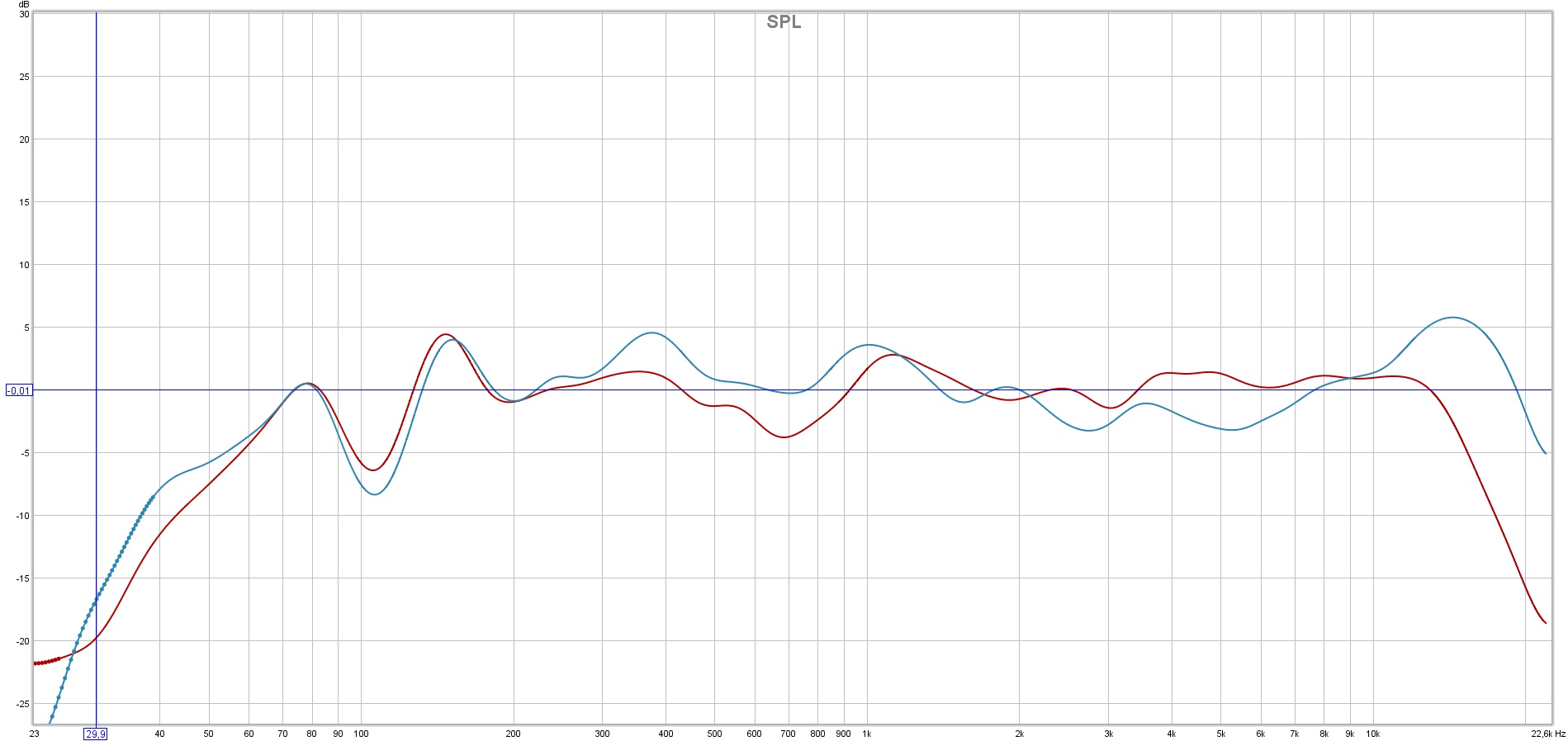 blue - JBL lsr25, red - KRK6000 (not calibrated).jpg