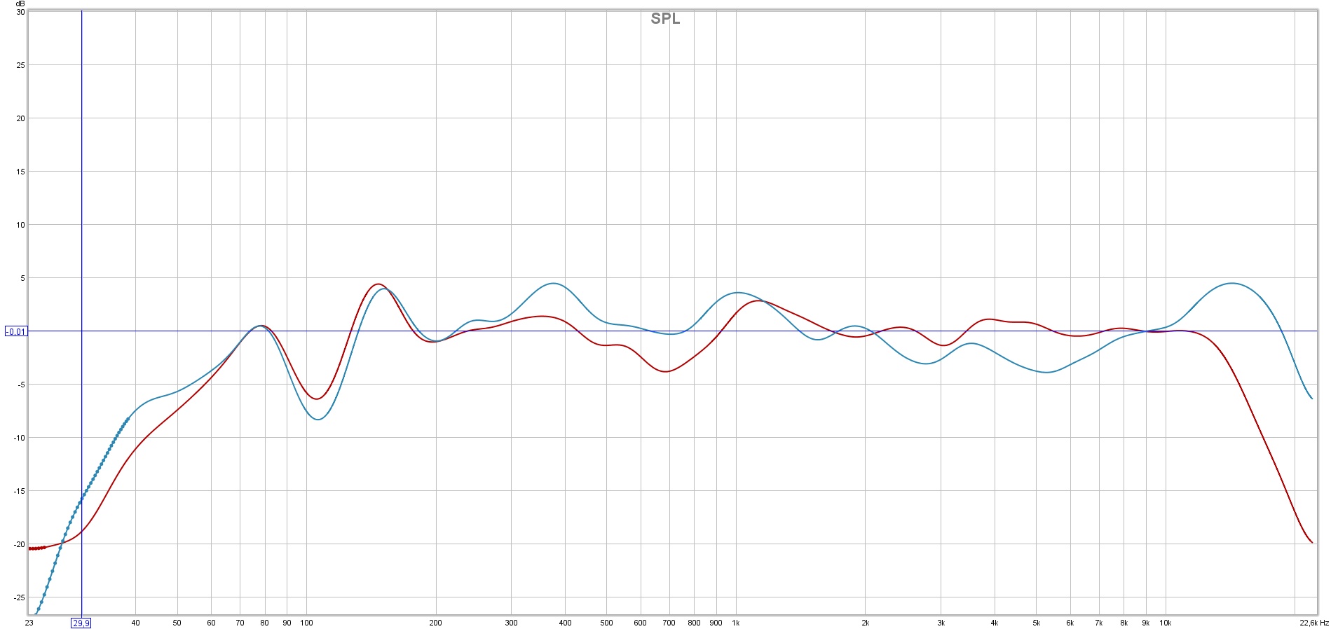 blue - JBL lsr25, red - KRK6000 (calibrated).jpg