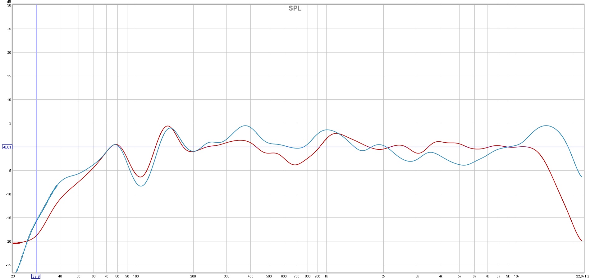 blue - JBL lsr25, red - KRK6000 (calibrated).jpg