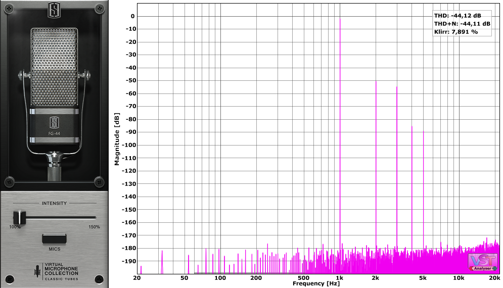 FG-44 Harmonic Distortion 100%.png