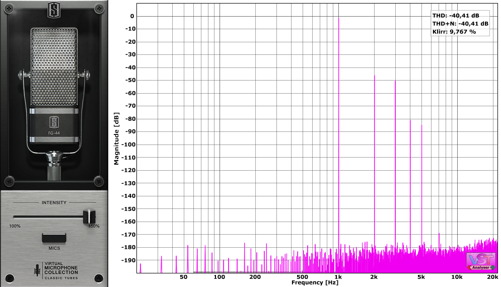 FG-44 Harmonic Distortion 150%.png