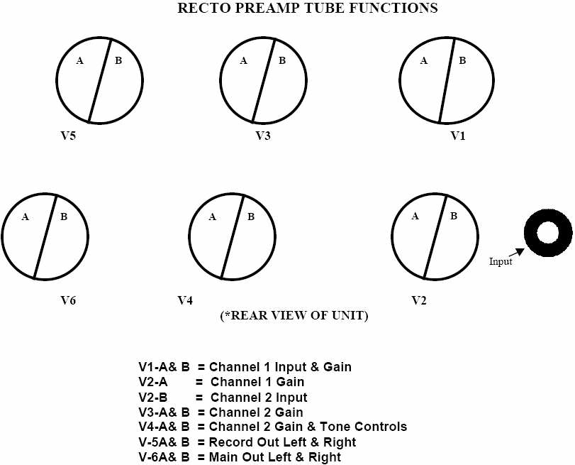 MesaRecordingPreampTubeFunctions.jpg