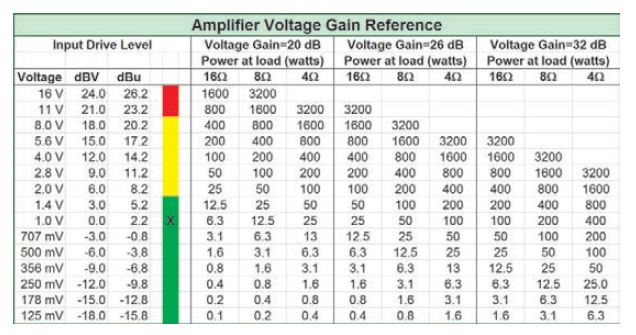 AMP gain.JPG