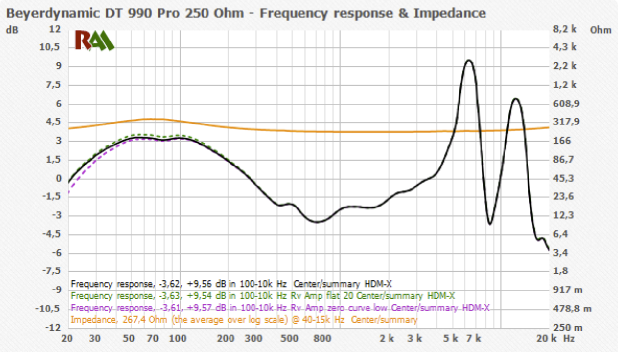 Beyerdynamic 990 Pro.png