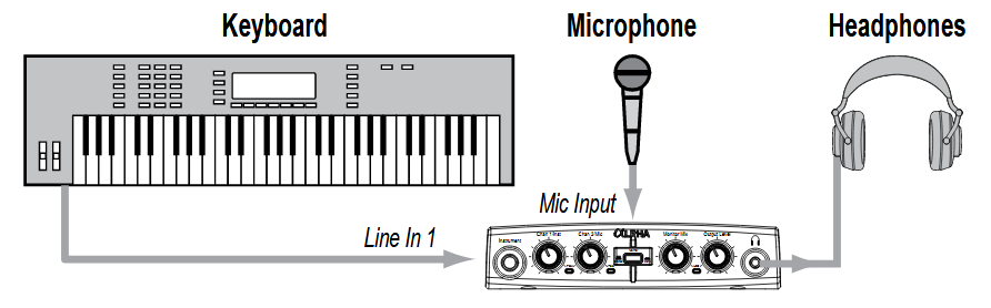 lexicon+keys+mic.png