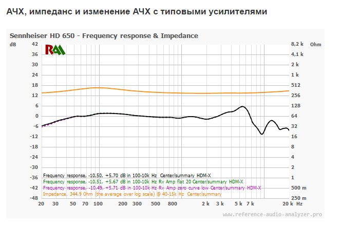 Sennheiser HD 650 - АЧХ(ref_audio).JPG