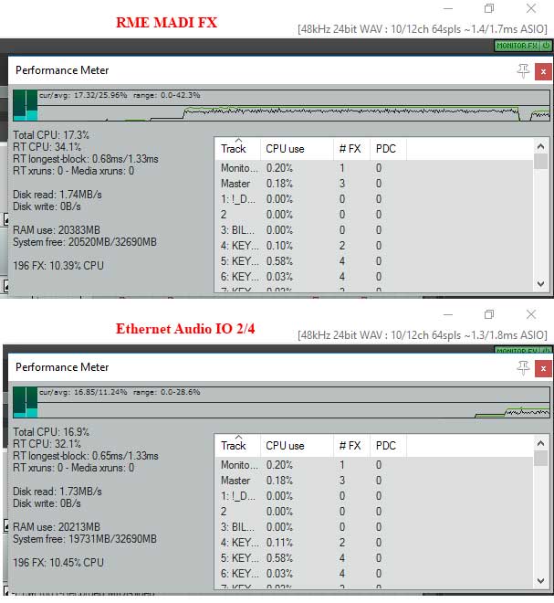 RME_vs_Ethernet_Audio_48_64.jpg