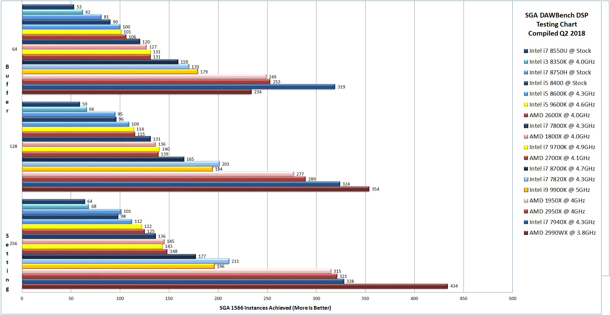 Cpubenchmark. Тест DSP. CPU Benchmark. Benchmark 8. Тест чарт.