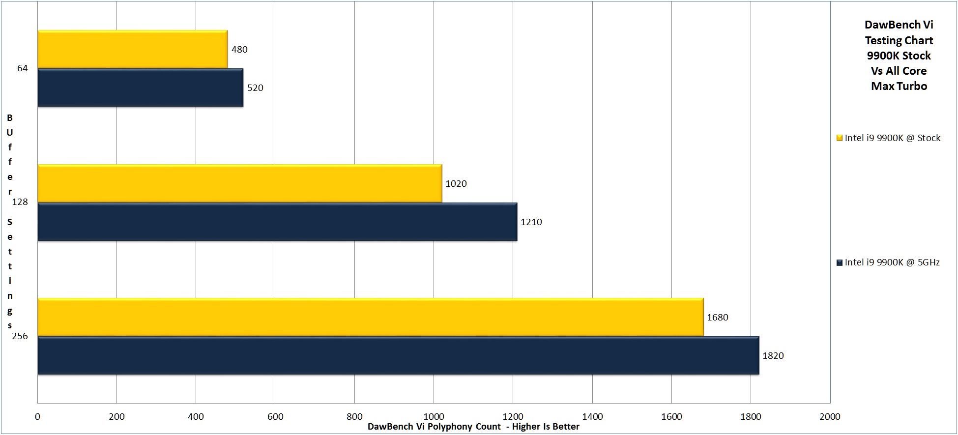 9900-DBVI-all-core[1].jpg