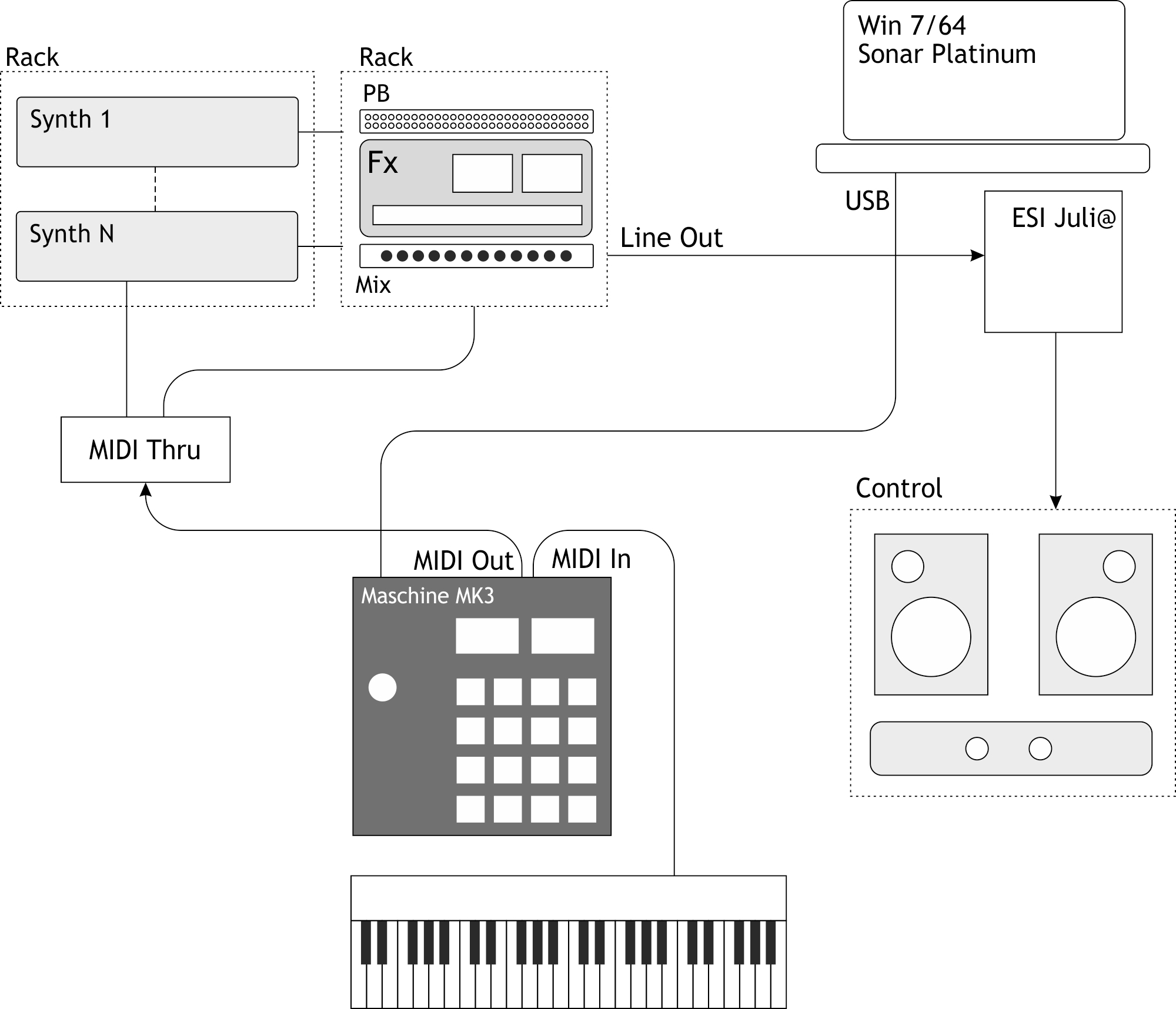 Maschine. Конфигурация MIDI (и аудио) в Standalone и VST режимах. |  Rmmedia.ru