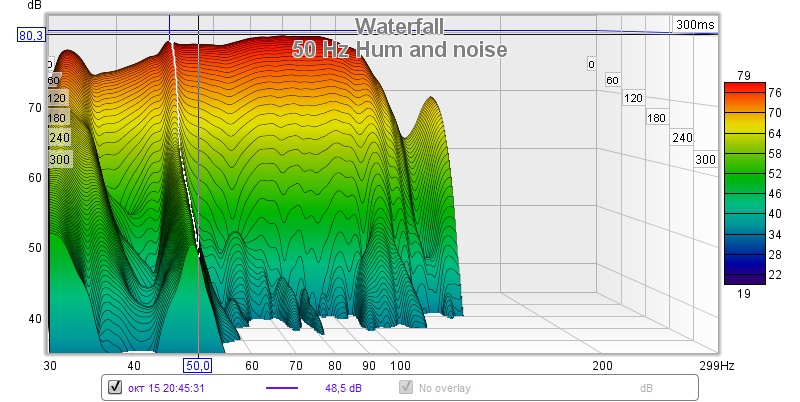 50 Hz hum.jpg