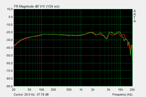 RAAL Requisite SR1a.png