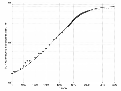график роста населения земли.gif