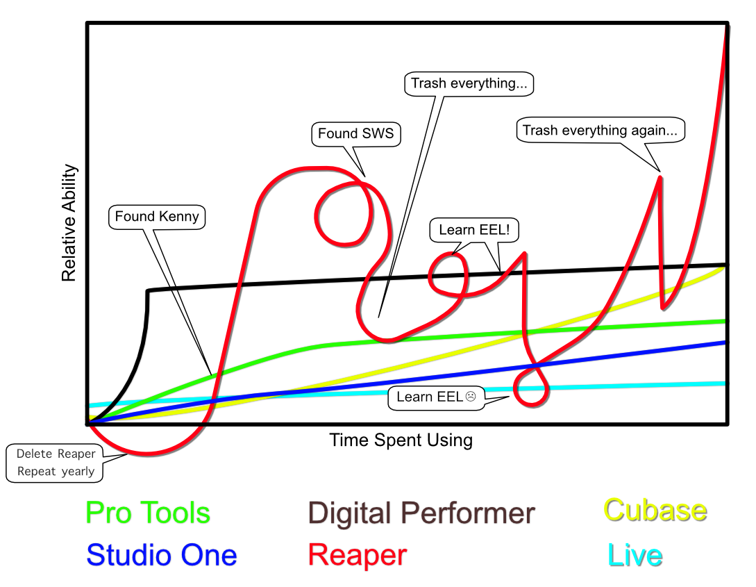 Everything again. Кривая обучения. Картинка кривая обучения. Learning curve Python. Steep Learning curve.