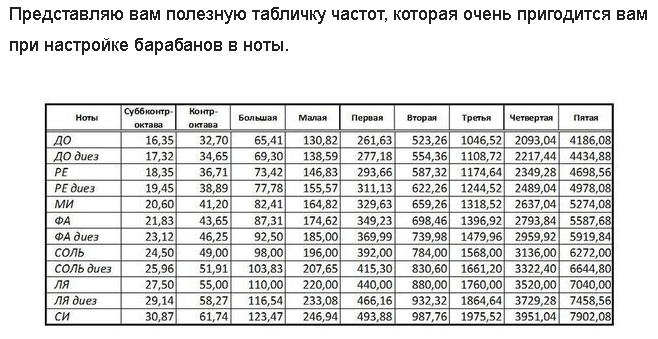 настройка барабанов.png