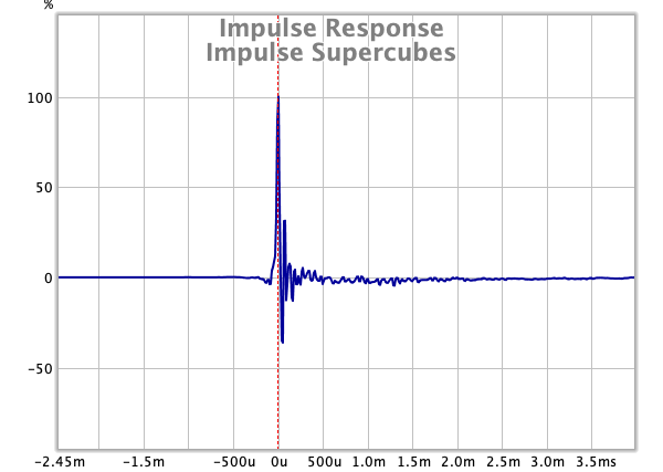 imp_supercubes.png