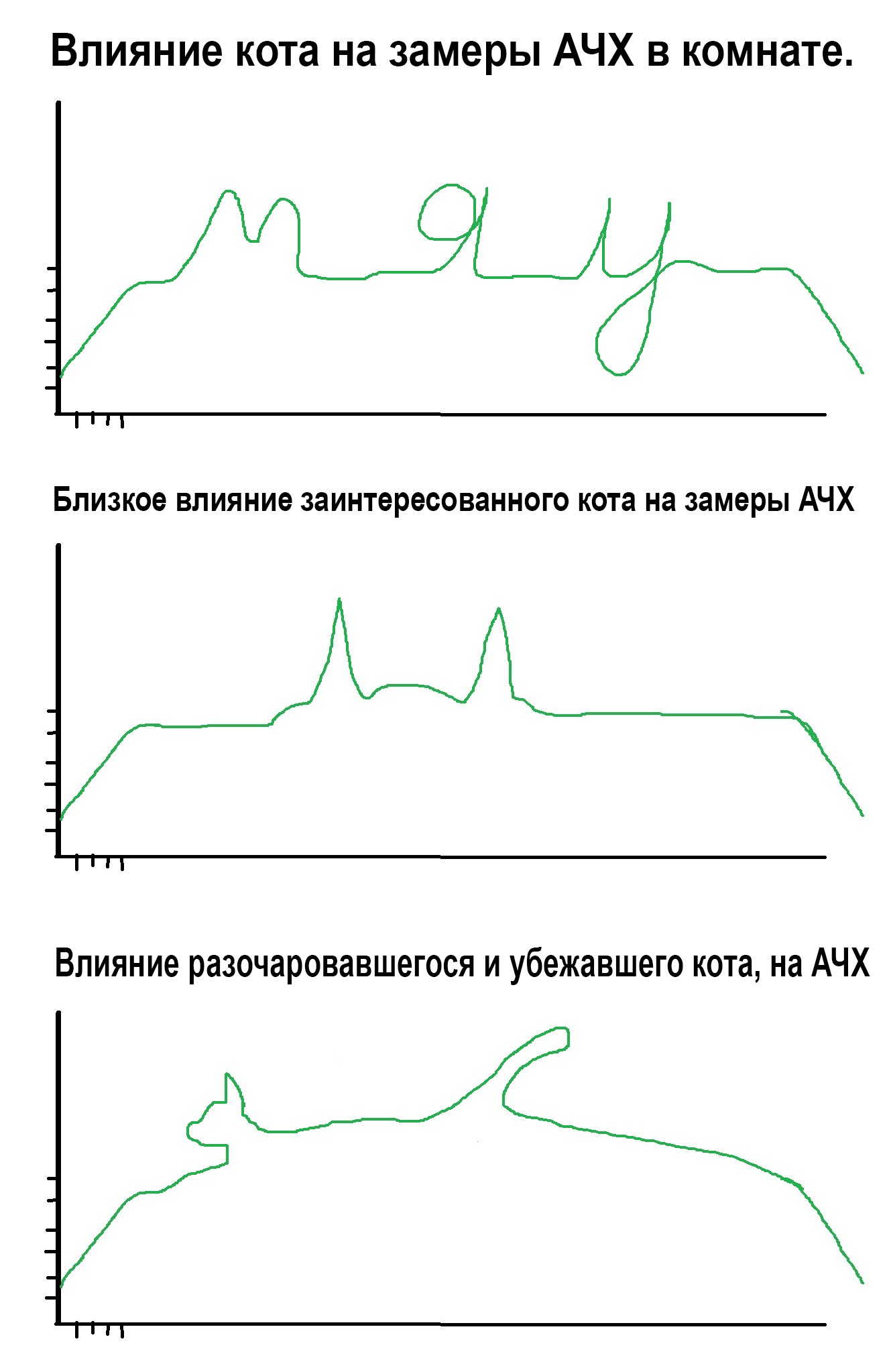 Влияние кота на ачх.jpg