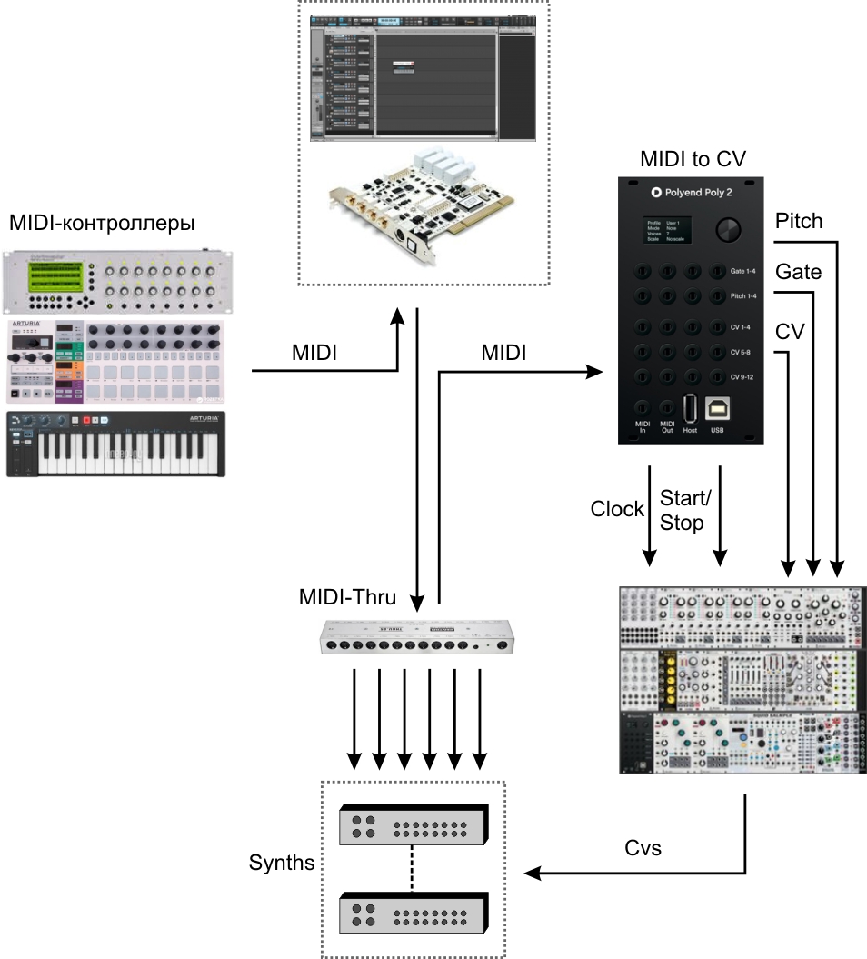 MIDI setup.jpg