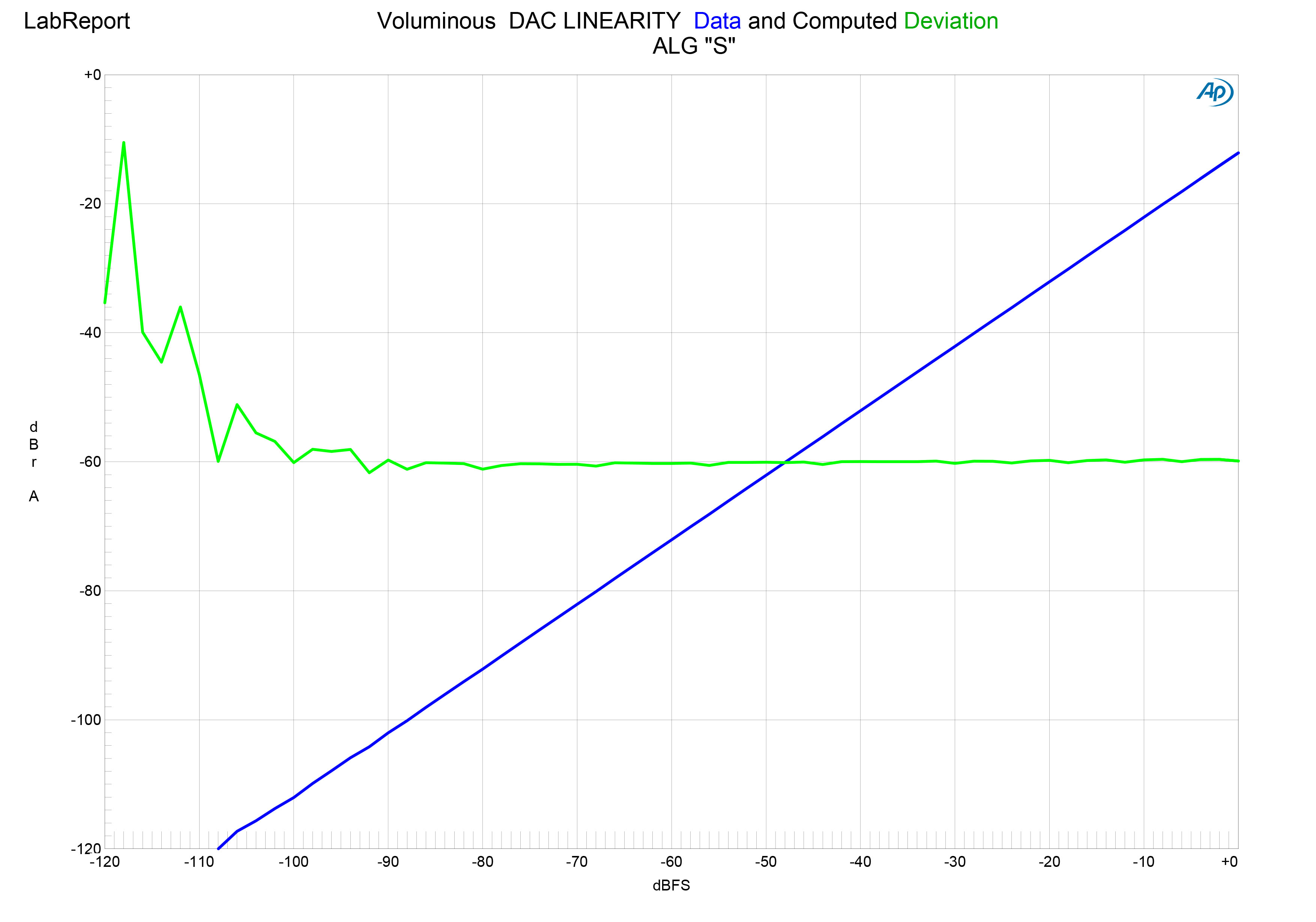 Voluminous DAC LINEARITY-S.jpg