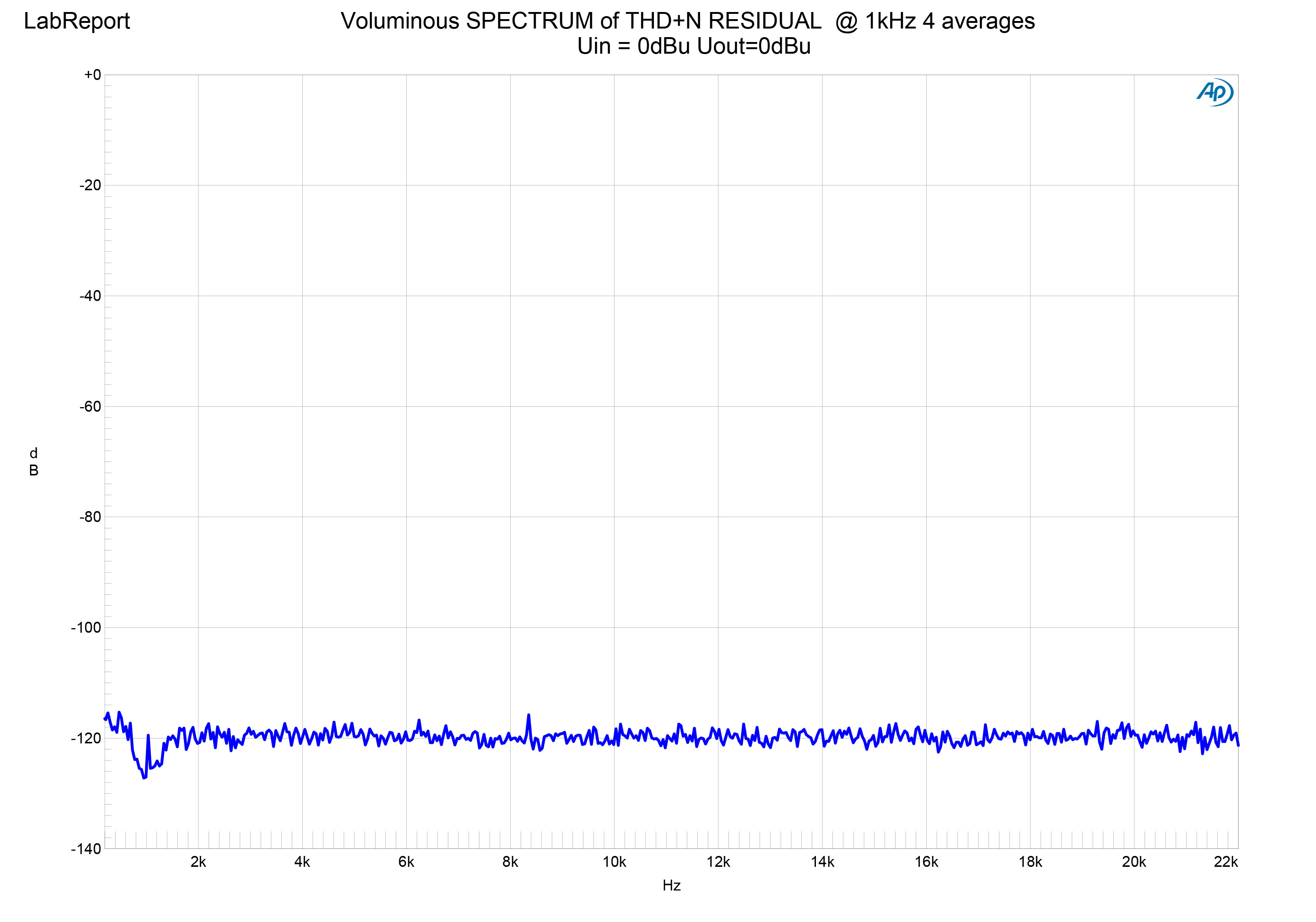 VoluminousSPECTRUM of THD+N RESIDUAL 0 .jpg