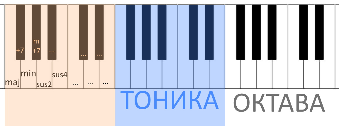 Piano-Key-Numbers.jpg