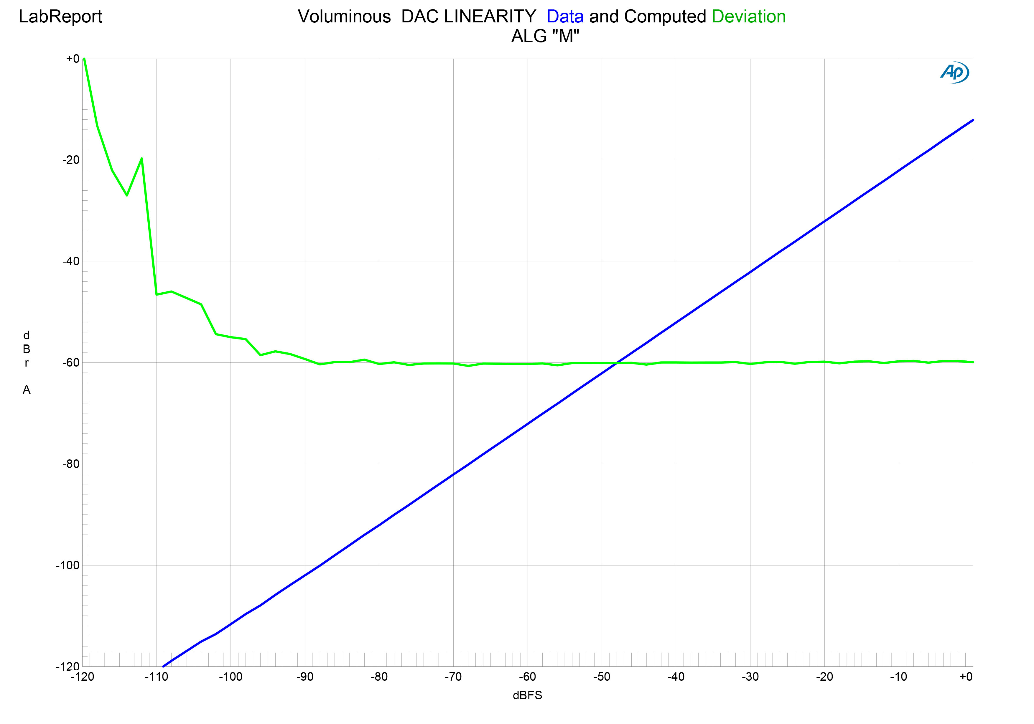 Voluminous DAC LINEARITY-M.jpg