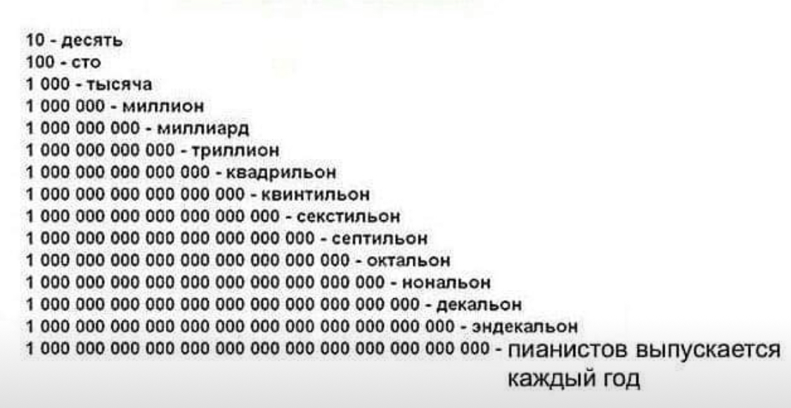 Десять 100. Что идёт после сиксилиона. СТО десять. Что идёт после септиллиона. Больше триллиона что идет.