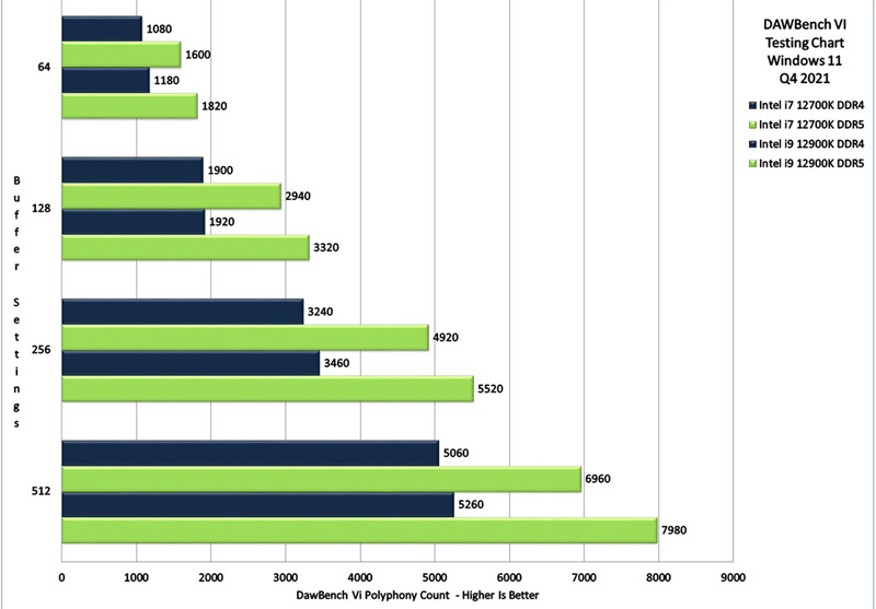 dawbench-intel-12th-gen-chart-3-800.jpg