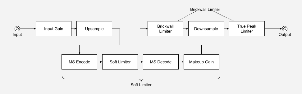 block-diagram.png