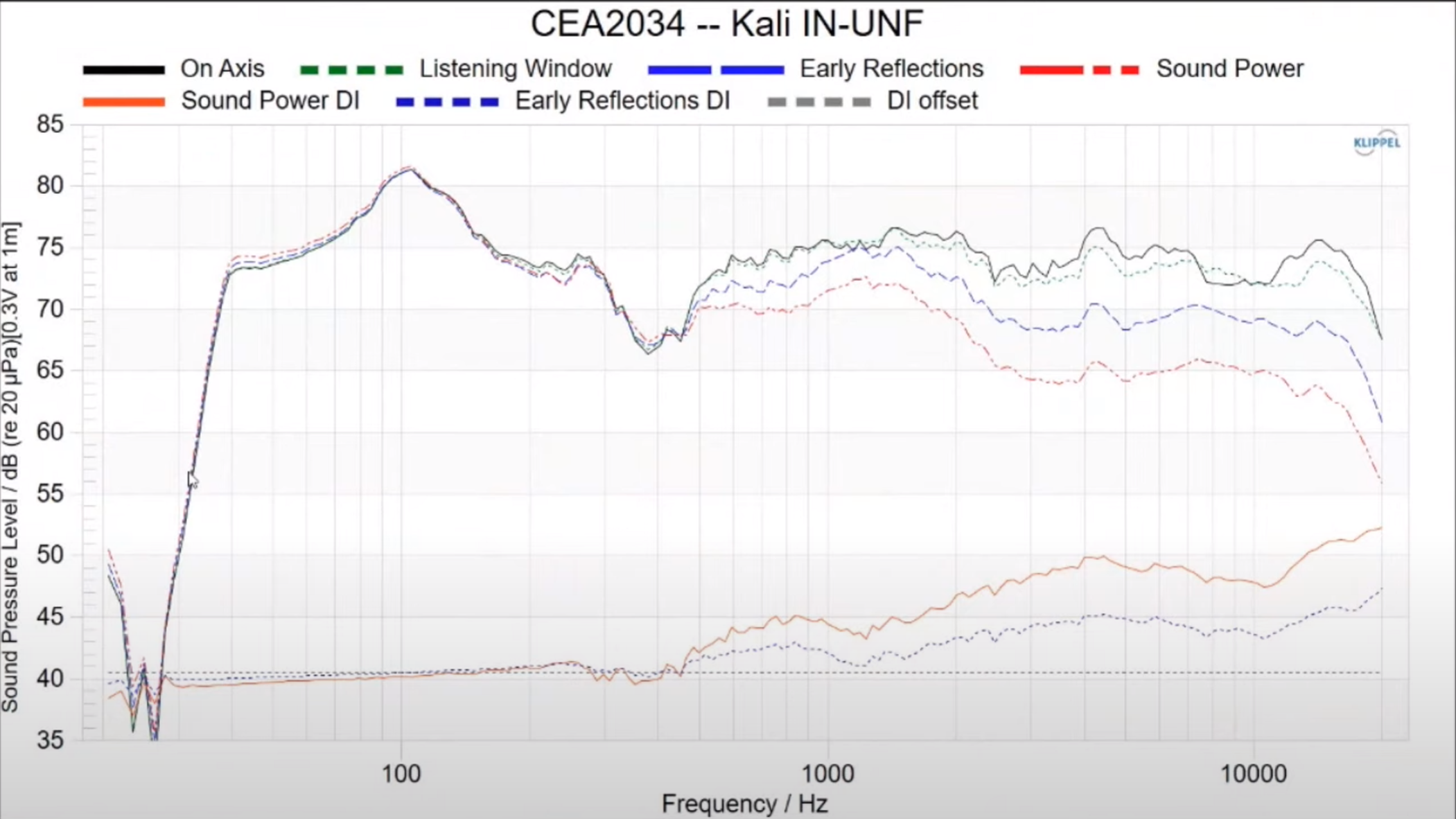 2023-05-19 13_29_29-Two Reviews in One! Kali IN-UNF Ultra Nearfield Monitor Review with Joe N ...png