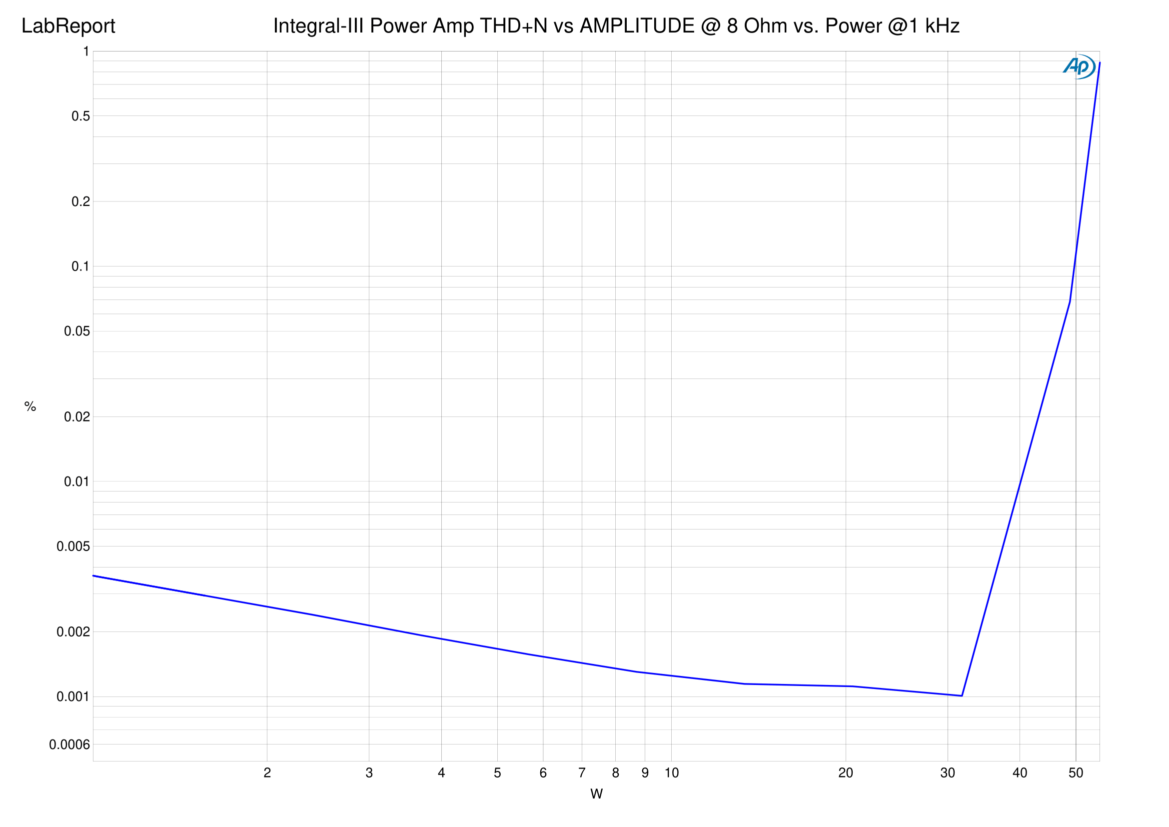 Integral-III 8 Ohm-20.png