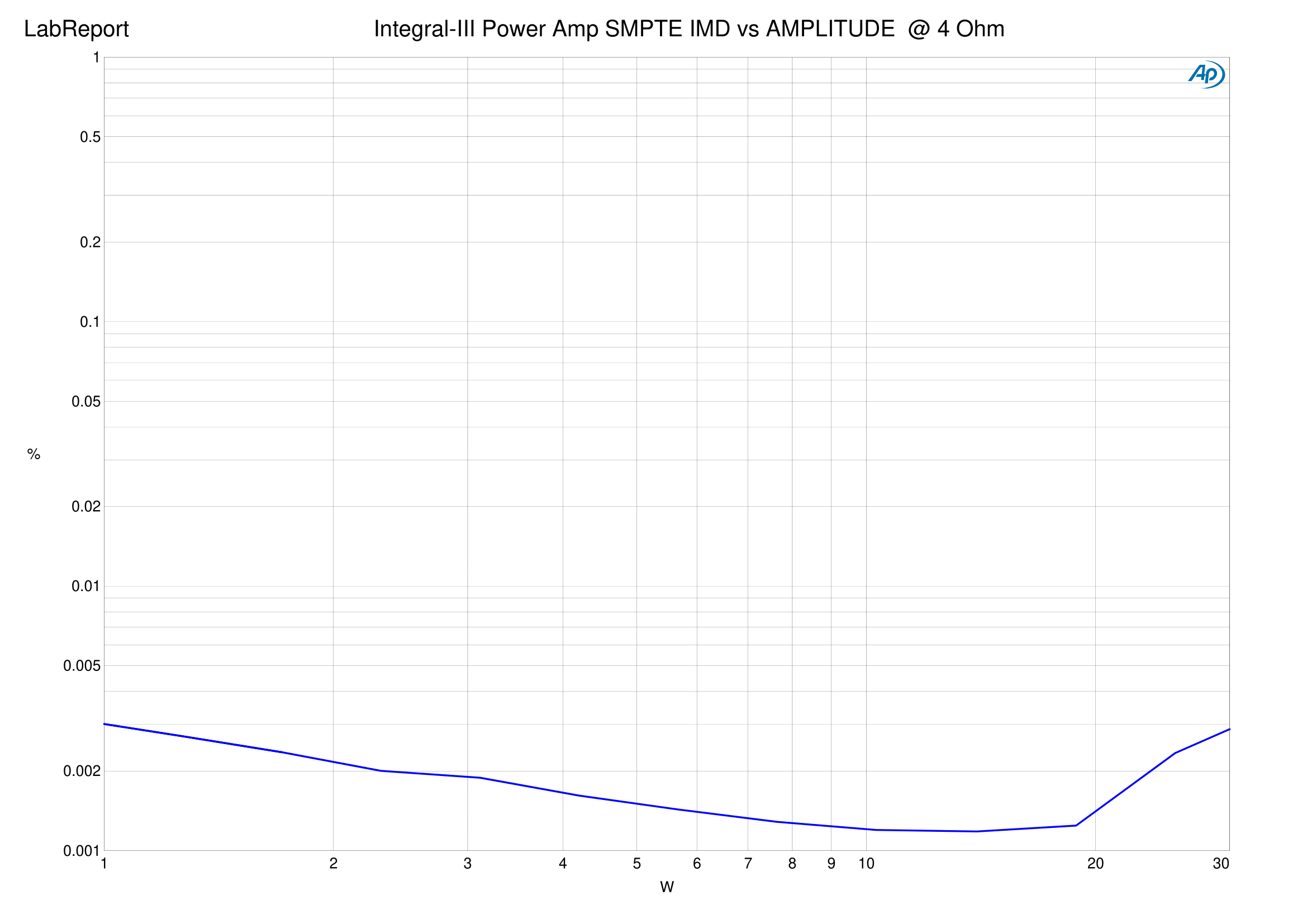 Integral-III 8 Ohm-11.png