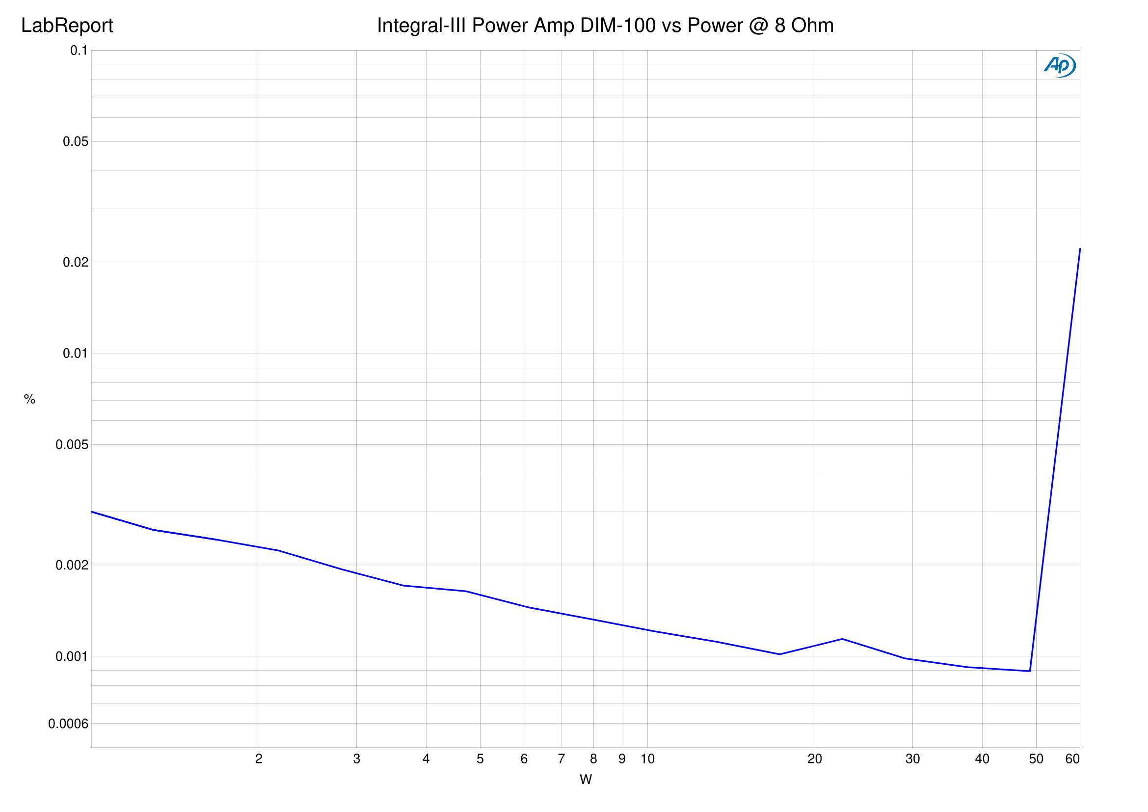 Integral-III 8 Ohm-10.png