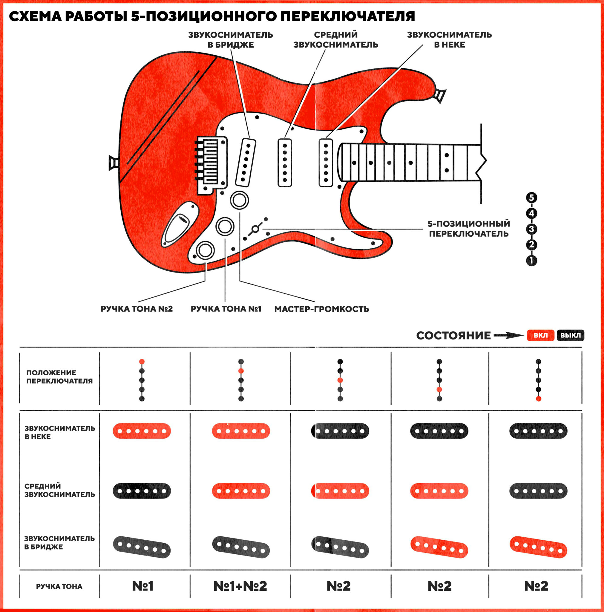 Fender-5-way-switch-scheme-of-work-2022x2048.jpg