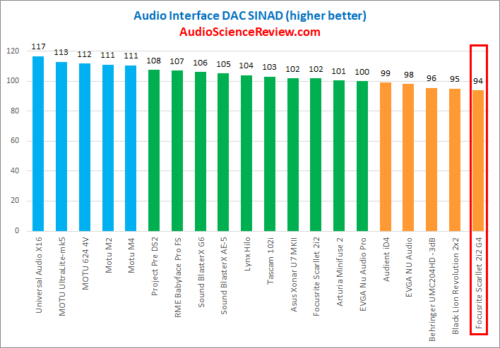 best audio interface review.png