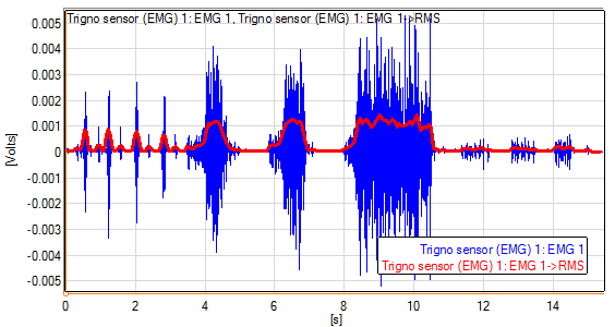 example-plot-of-rms-envelope.png