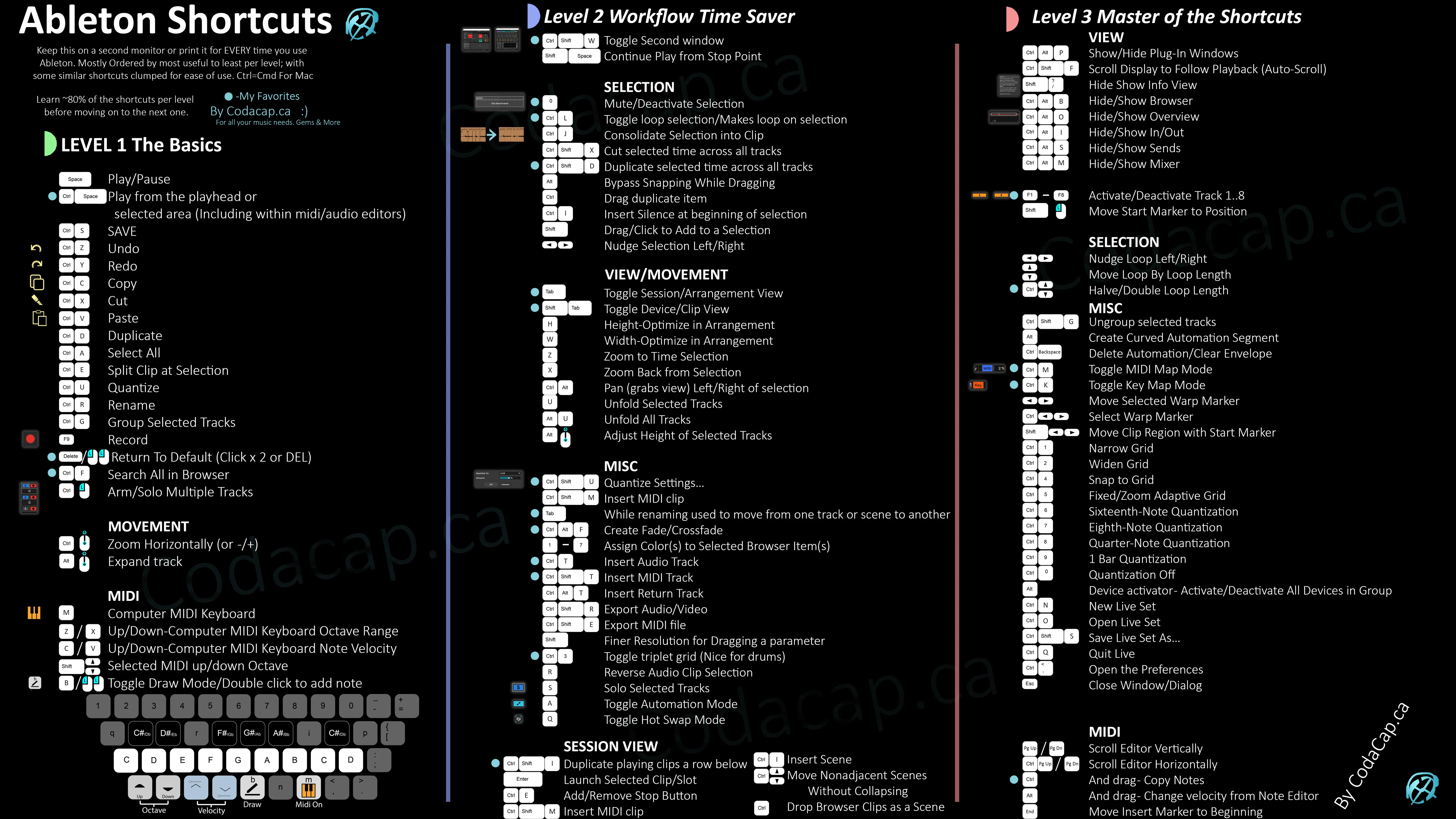 ableton-shortcuts-sheet-levels-on-black.webp