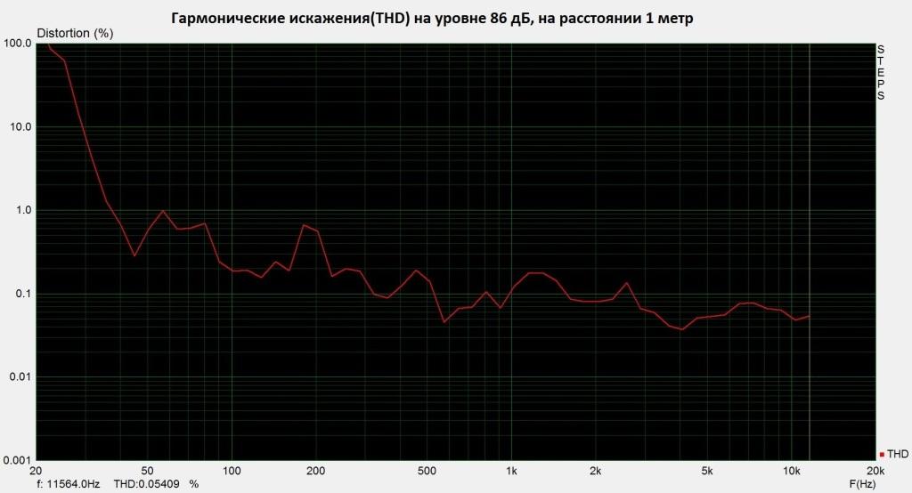 ИСКАЖЕНИЯ 86дБ.jpg